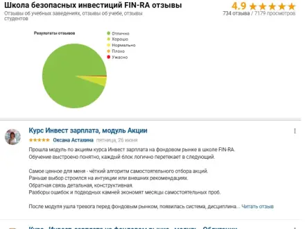 Скриншот отзывов о FIN-RA на Otzyvru